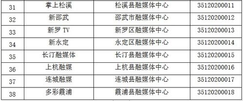 福建省互聯(lián)網(wǎng)新聞信息服務(wù)單位許可信息公布，規(guī)范網(wǎng)絡(luò)傳播秩序