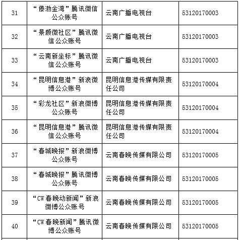 怒江新增兩家單位獲批互聯(lián)網(wǎng)新聞信息服務許可，助力信息安全與傳播規(guī)范化