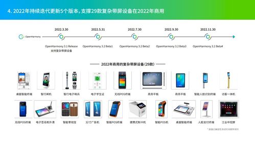開放共贏，閃耀算力舞臺(tái) OpenHarmony 2022年度運(yùn)營報(bào)告重磅發(fā)布